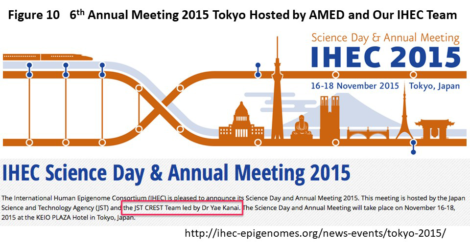 Figure 10 6th Annual Meeting 2015 Tokyo Hosted by AMED and Our IHEC Team